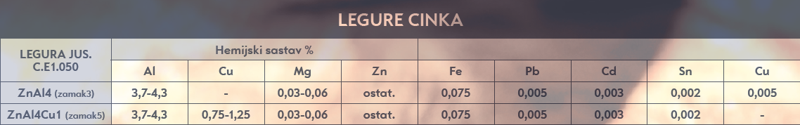 legure cinka